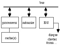 schéma d'un ordinateur