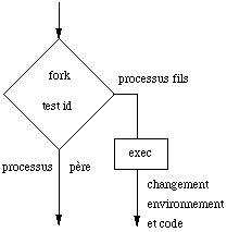 Mcanisme fork